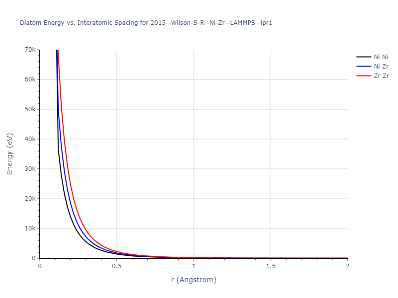 2015--Wilson-S-R--Ni-Zr--LAMMPS--ipr1/diatom_short