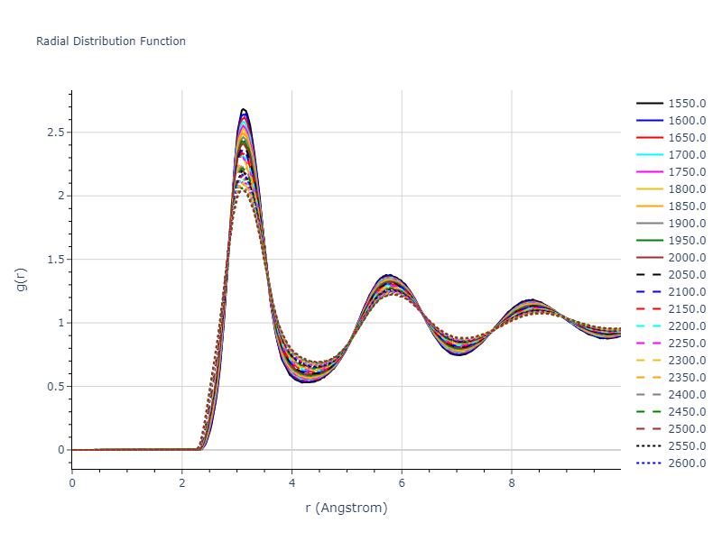 2015--Wilson-S-R--Ni-Zr--LAMMPS--ipr1/mdliquid.Zr.rdf