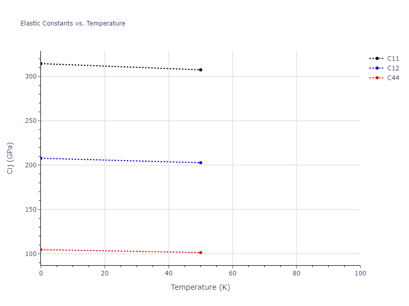 2015--Wilson-S-R--Ni-Zr--LAMMPS--ipr1//mdsolid.Ni3Zr.L1_2--AuCu3.61f8908d.Cij