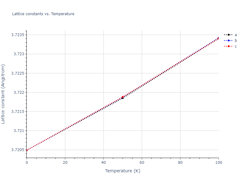 2015--Wilson-S-R--Ni-Zr--LAMMPS--ipr1/mdsolid.Ni3Zr.L1_2--AuCu3.61f8908d.a