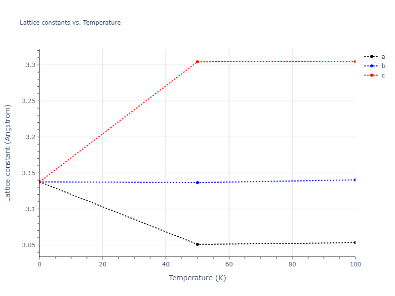 2015--Wilson-S-R--Ni-Zr--LAMMPS--ipr1/mdsolid.NiZr.B2--CsCl.79897469.a