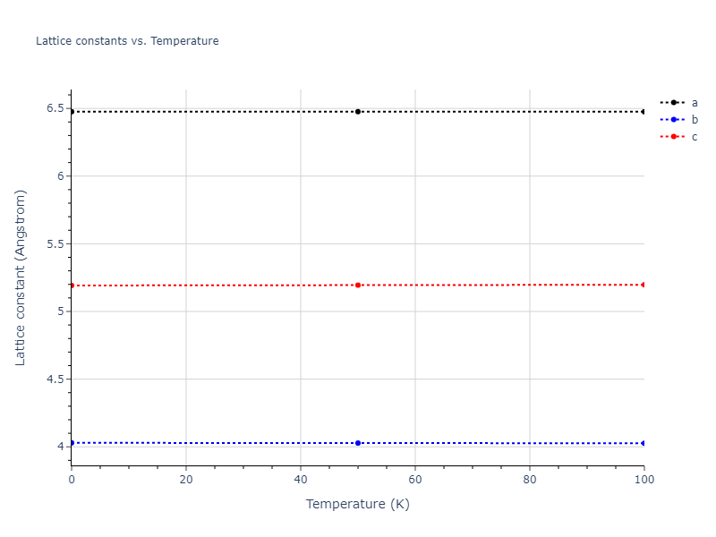 2015--Wilson-S-R--Ni-Zr--LAMMPS--ipr1/mdsolid.NiZr.oqmd-757369.12e39c23.a