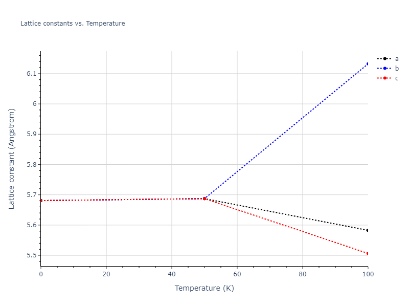 2015--Wilson-S-R--Ni-Zr--LAMMPS--ipr1/mdsolid.Zr.A15--beta-W.465f2be4.a