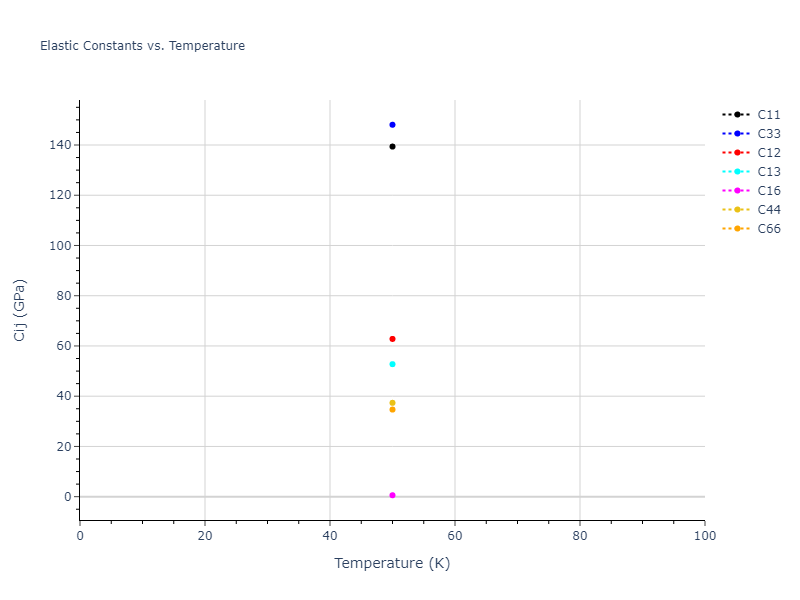 2015--Wilson-S-R--Ni-Zr--LAMMPS--ipr1//mdsolid.Zr.A5--beta-Sn.cdec2c54.Cij