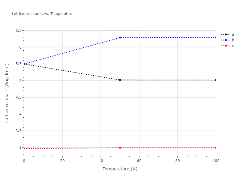 2015--Wilson-S-R--Ni-Zr--LAMMPS--ipr1/mdsolid.Zr.A5--beta-Sn.cdec2c54.a