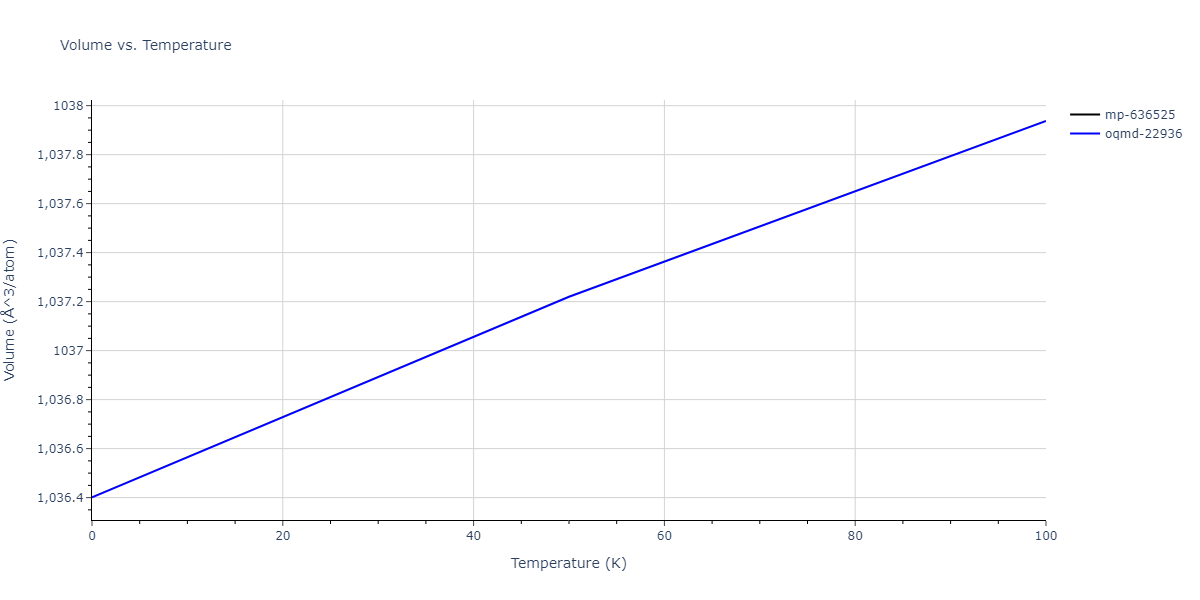 2015--Wilson-S-R--Ni-Zr--LAMMPS--ipr1/mdthermo.Ni10Zr7.V