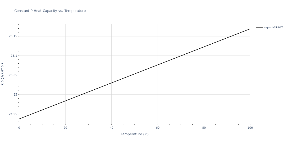 2015--Wilson-S-R--Ni-Zr--LAMMPS--ipr1/mdthermo.Ni21Zr8.Cp