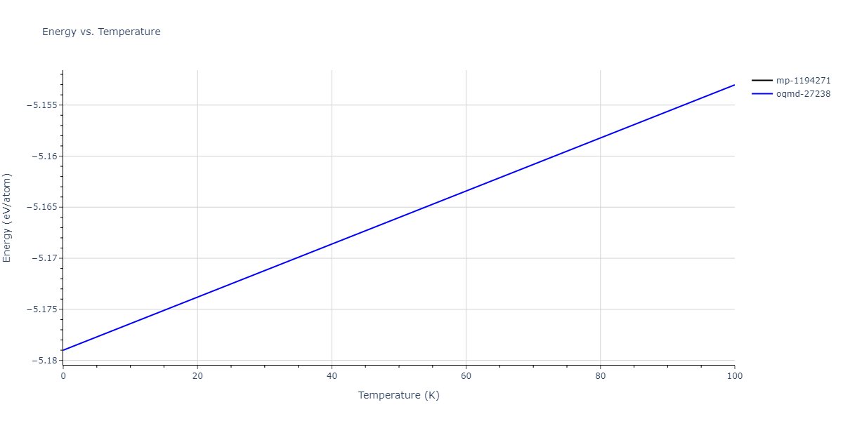 2015--Wilson-S-R--Ni-Zr--LAMMPS--ipr1/mdthermo.Ni23Zr6.U