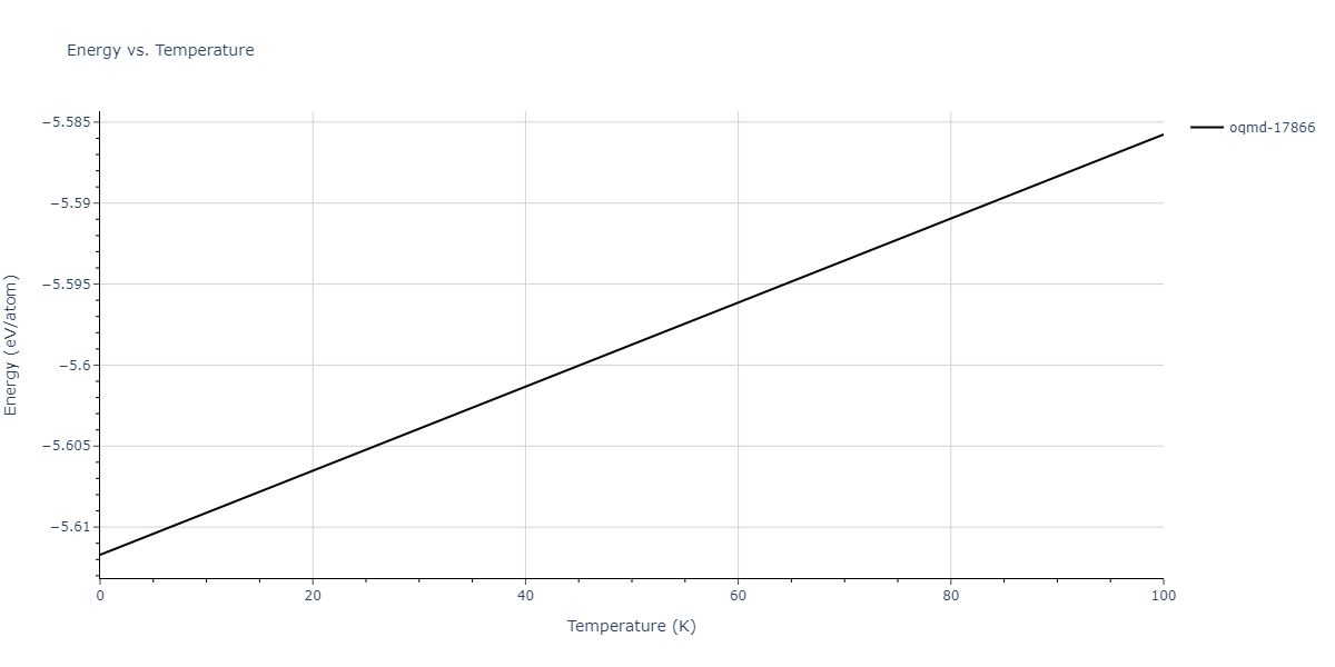 2015--Wilson-S-R--Ni-Zr--LAMMPS--ipr1/mdthermo.Ni2Zr.U
