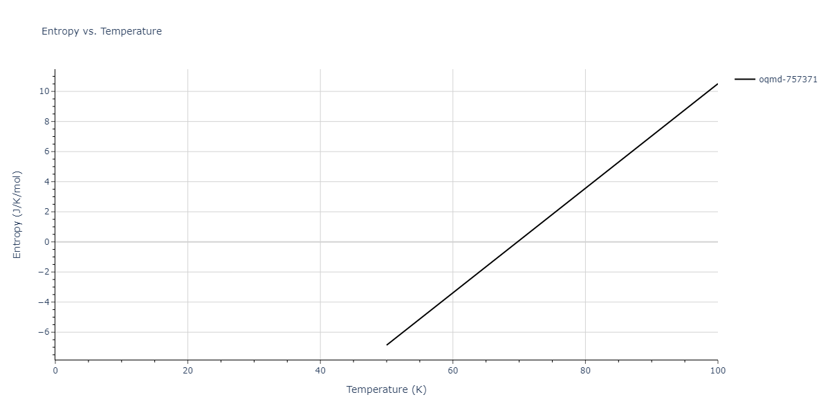 2015--Wilson-S-R--Ni-Zr--LAMMPS--ipr1/mdthermo.Ni3Zr4.S