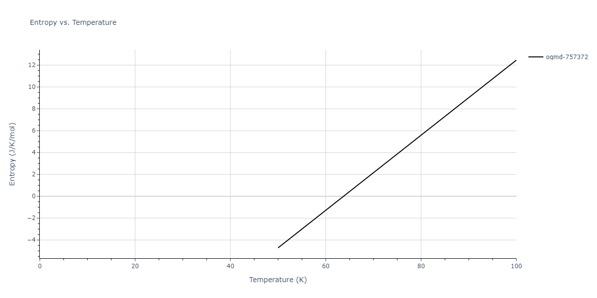 2015--Wilson-S-R--Ni-Zr--LAMMPS--ipr1/mdthermo.NiZr5.S