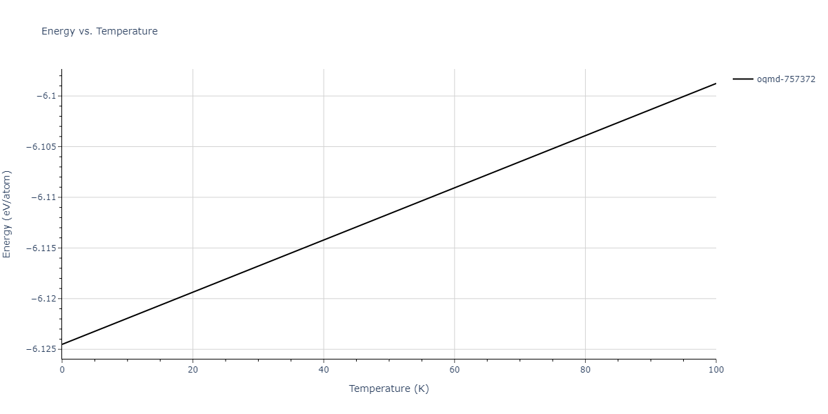 2015--Wilson-S-R--Ni-Zr--LAMMPS--ipr1/mdthermo.NiZr5.U