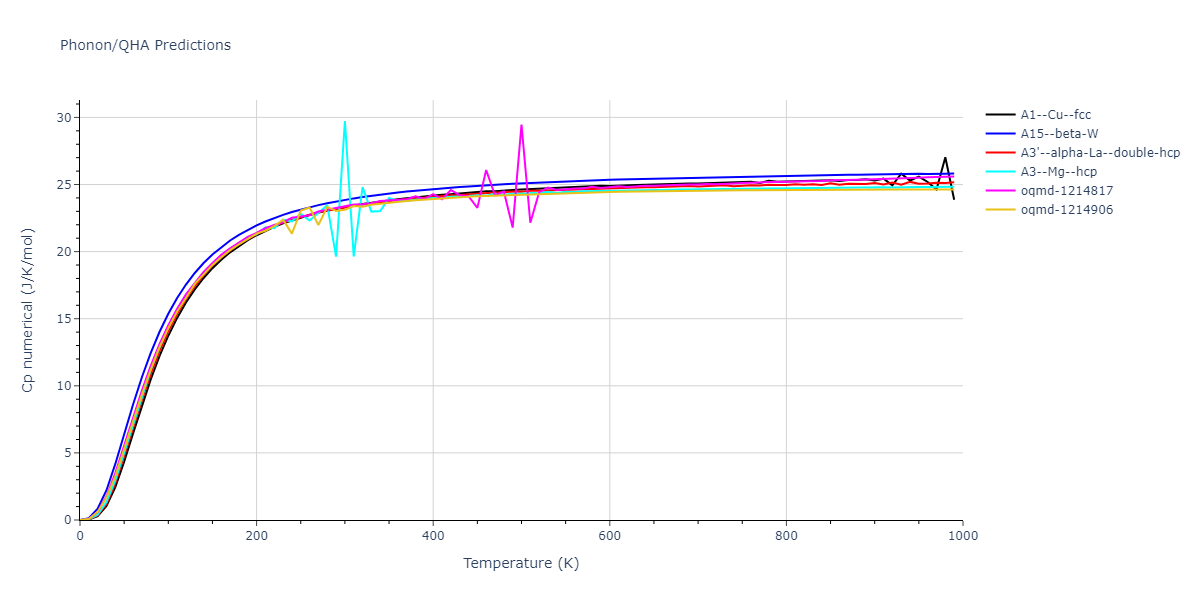 2015--Wilson-S-R--Ni-Zr--LAMMPS--ipr1/phonon.Ni.Cp-num.png