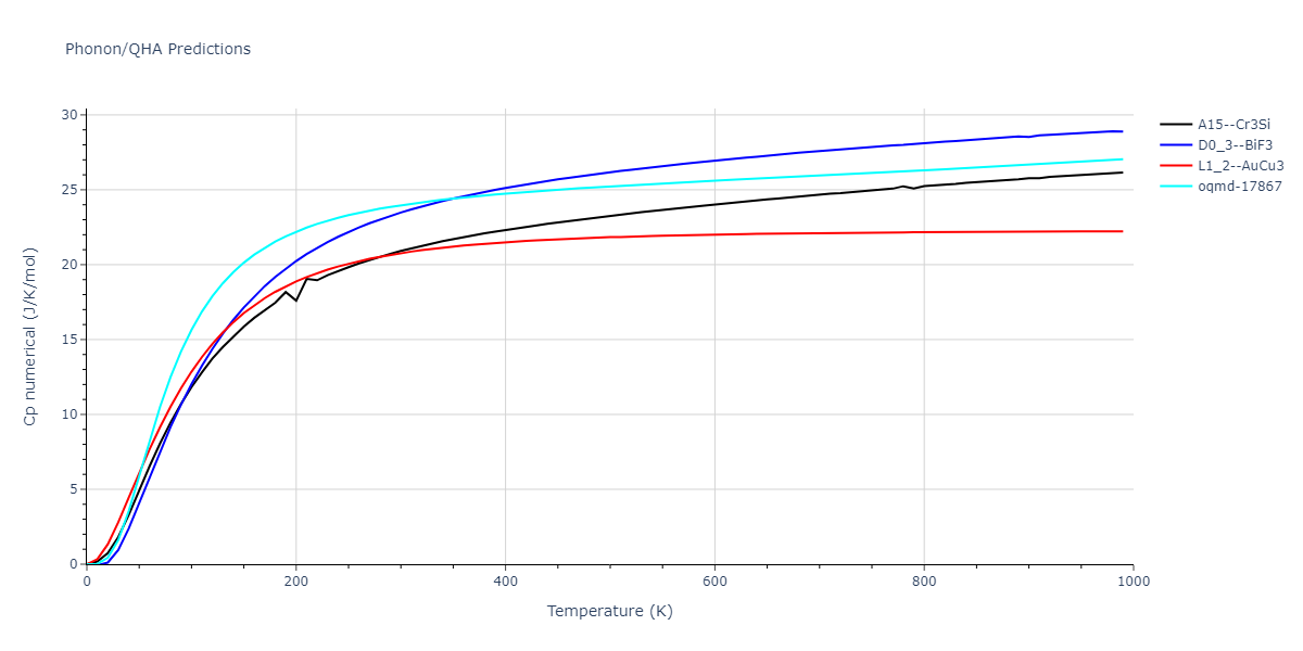 2015--Wilson-S-R--Ni-Zr--LAMMPS--ipr1/phonon.Ni3Zr.Cp-num.png