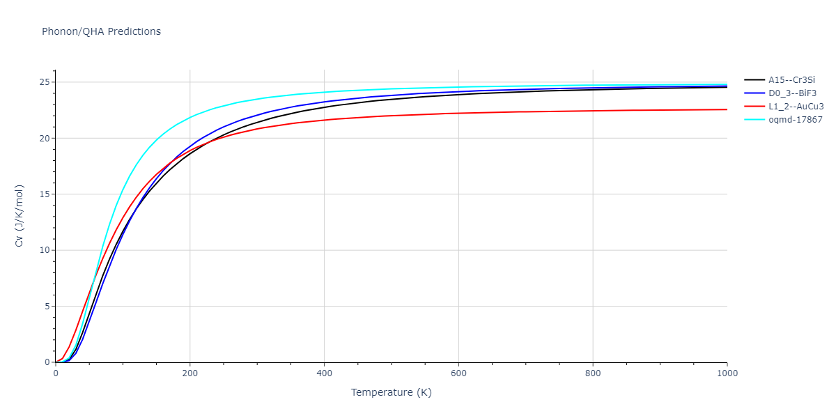 2015--Wilson-S-R--Ni-Zr--LAMMPS--ipr1/phonon.Ni3Zr.Cv.png