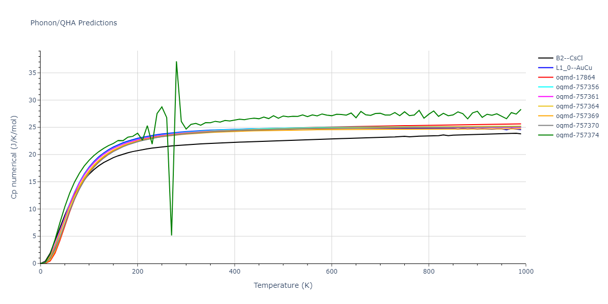 2015--Wilson-S-R--Ni-Zr--LAMMPS--ipr1/phonon.NiZr.Cp-num.png