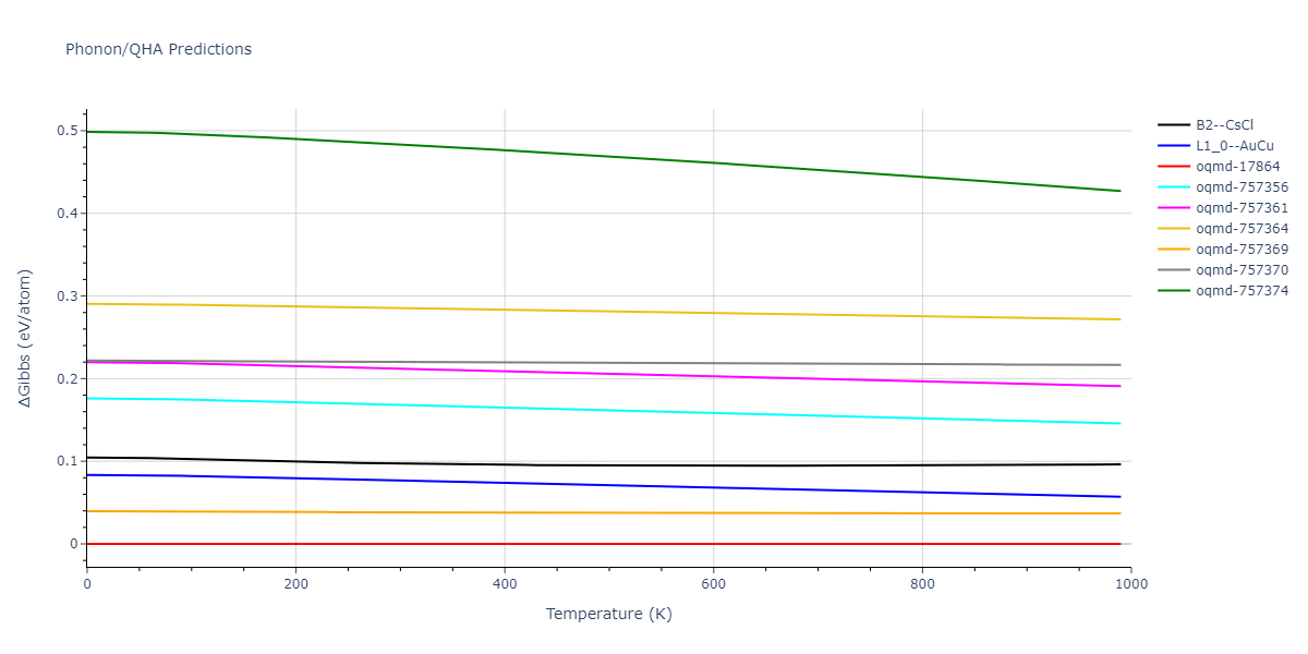 2015--Wilson-S-R--Ni-Zr--LAMMPS--ipr1/phonon.NiZr.G.png