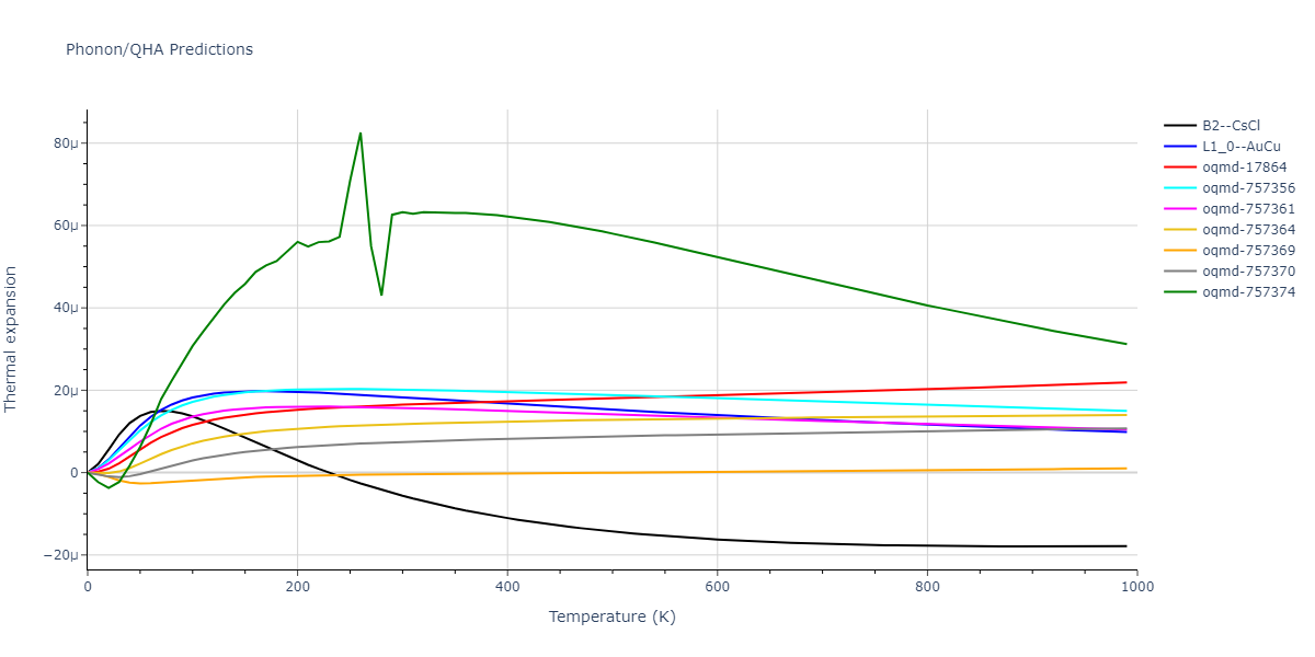 2015--Wilson-S-R--Ni-Zr--LAMMPS--ipr1/phonon.NiZr.alpha.png