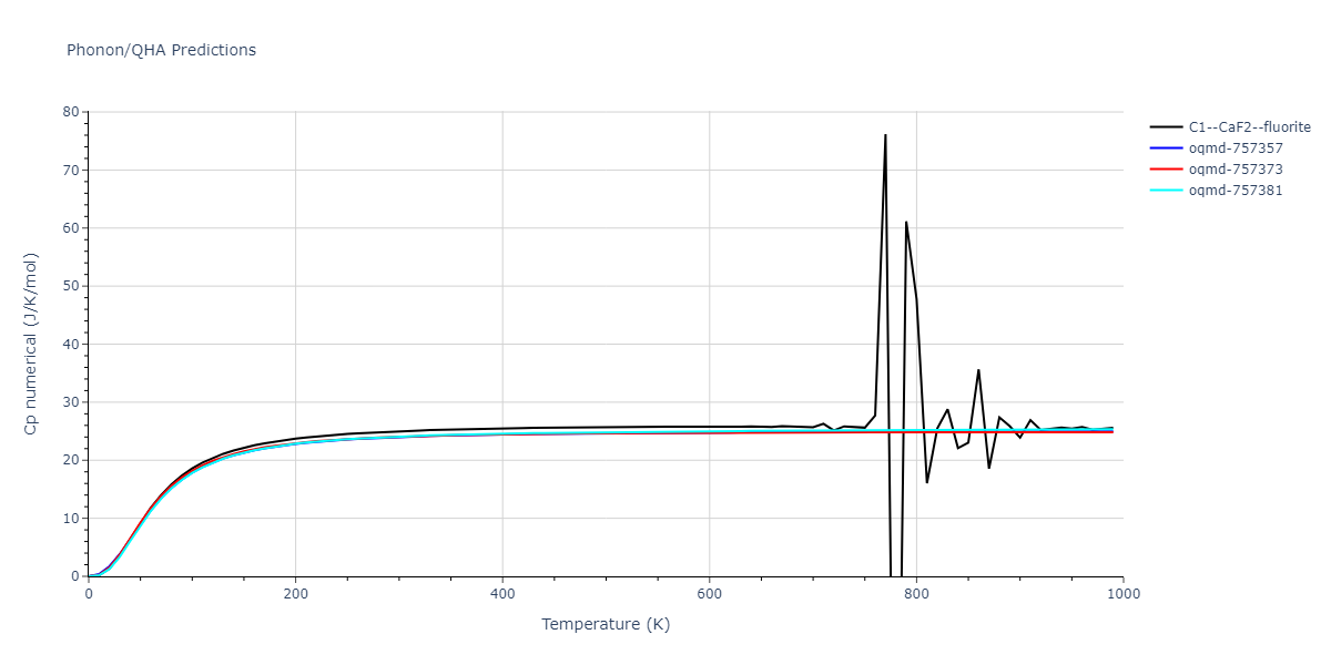 2015--Wilson-S-R--Ni-Zr--LAMMPS--ipr1/phonon.NiZr2.Cp-num.png