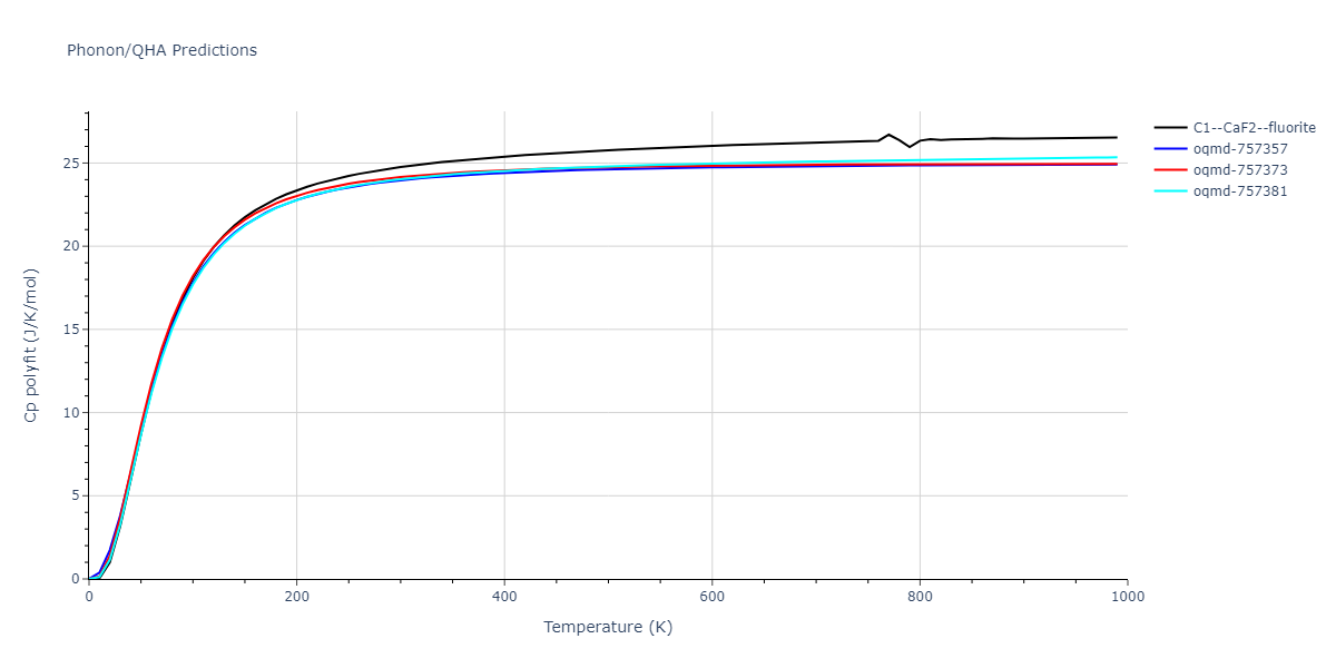 2015--Wilson-S-R--Ni-Zr--LAMMPS--ipr1/phonon.NiZr2.Cp-poly.png