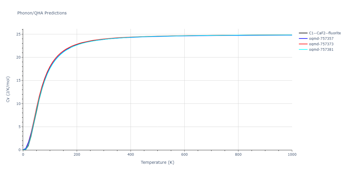 2015--Wilson-S-R--Ni-Zr--LAMMPS--ipr1/phonon.NiZr2.Cv.png