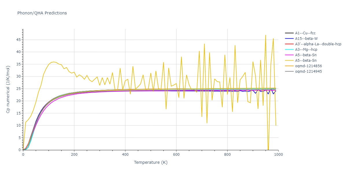 2015--Wilson-S-R--Ni-Zr--LAMMPS--ipr1/phonon.Zr.Cp-num.png