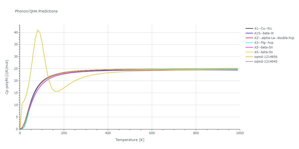 2015--Wilson-S-R--Ni-Zr--LAMMPS--ipr1/phonon.Zr.Cp-poly.png