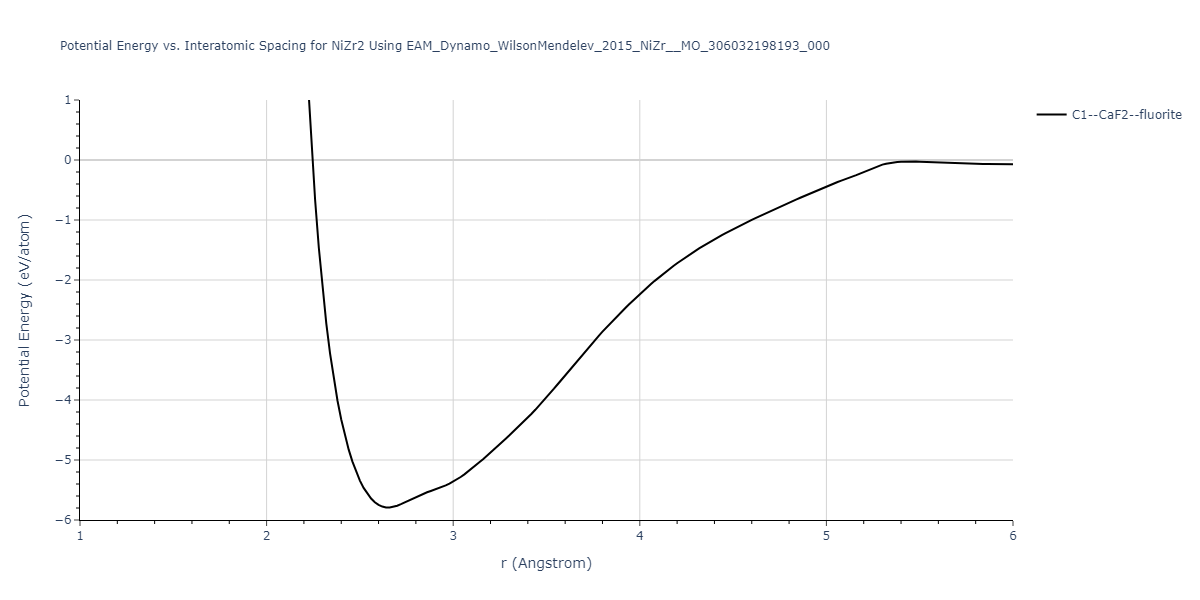 EAM_Dynamo_WilsonMendelev_2015_NiZr__MO_306032198193_000/EvsR.NiZr2