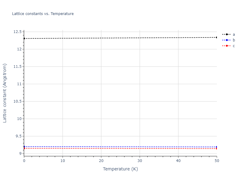 EAM_Dynamo_WilsonMendelev_2015_NiZr__MO_306032198193_000/mdsolid.Ni10Zr7.oqmd-22936.81540e5f.a