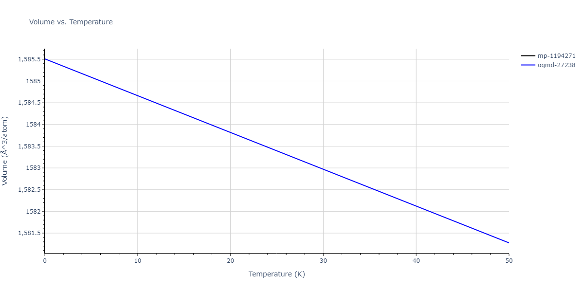 EAM_Dynamo_WilsonMendelev_2015_NiZr__MO_306032198193_000/mdthermo.Ni23Zr6.V