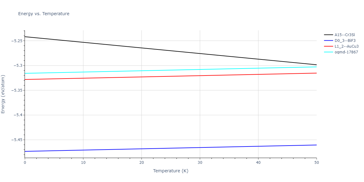 EAM_Dynamo_WilsonMendelev_2015_NiZr__MO_306032198193_000/mdthermo.Ni3Zr.U