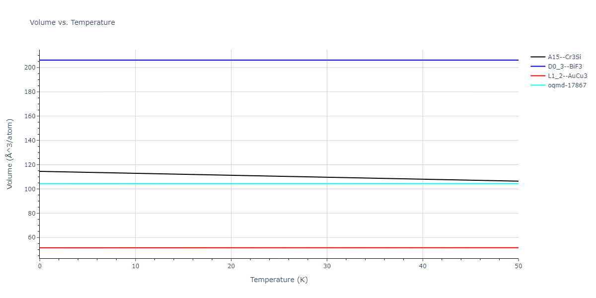 EAM_Dynamo_WilsonMendelev_2015_NiZr__MO_306032198193_000/mdthermo.Ni3Zr.V