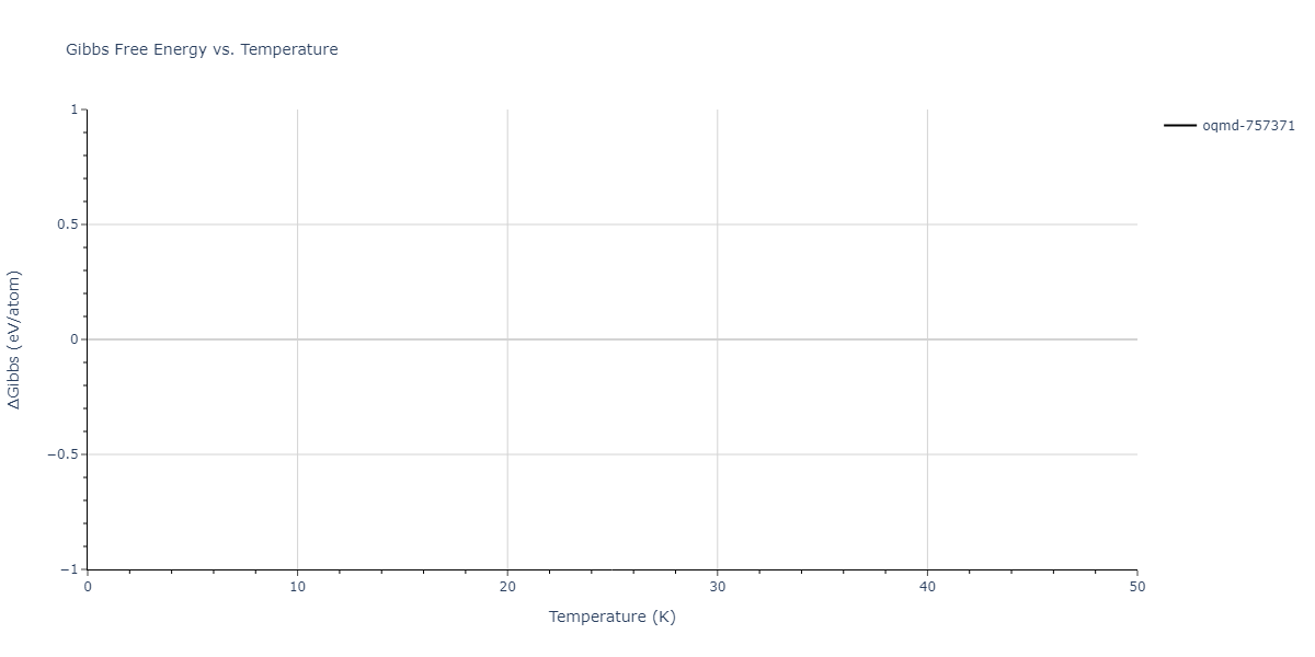 EAM_Dynamo_WilsonMendelev_2015_NiZr__MO_306032198193_000/mdthermo.Ni3Zr4.G