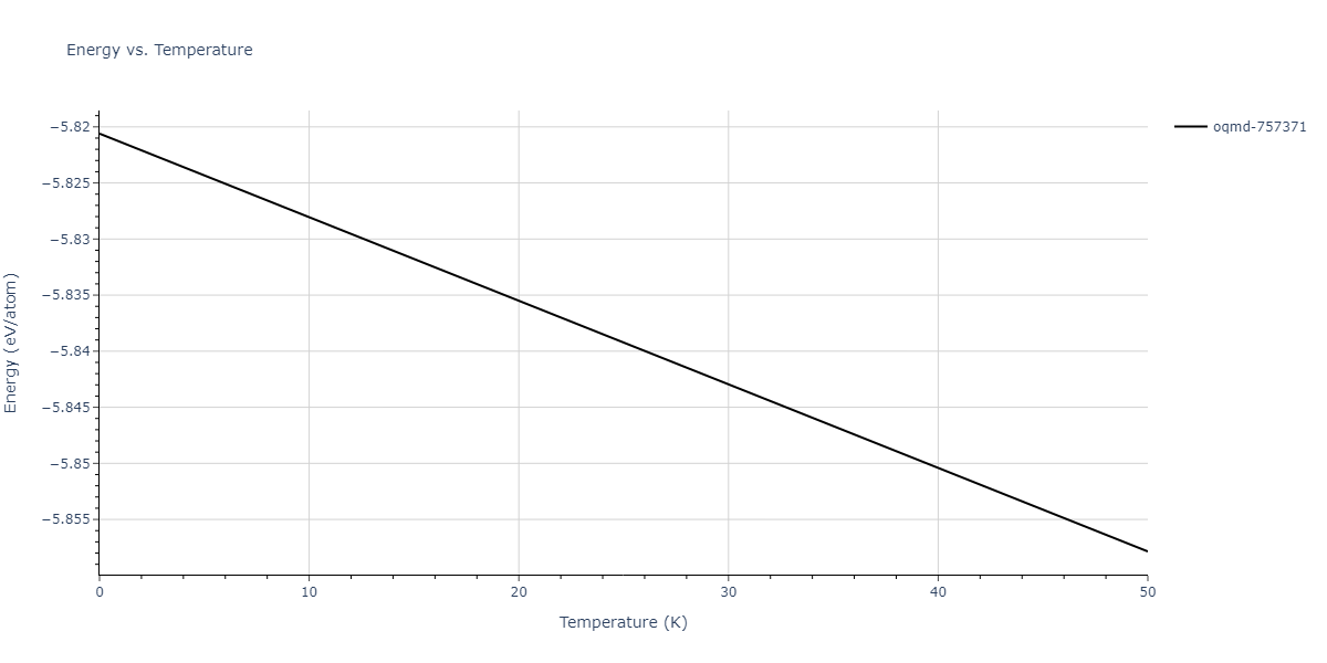 EAM_Dynamo_WilsonMendelev_2015_NiZr__MO_306032198193_000/mdthermo.Ni3Zr4.U