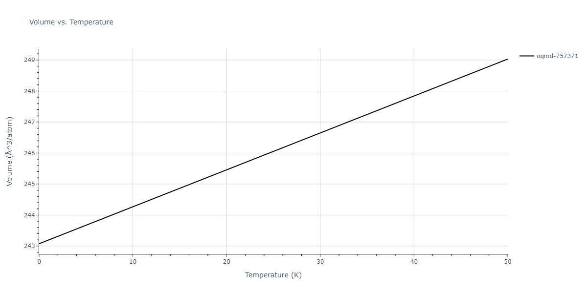 EAM_Dynamo_WilsonMendelev_2015_NiZr__MO_306032198193_000/mdthermo.Ni3Zr4.V