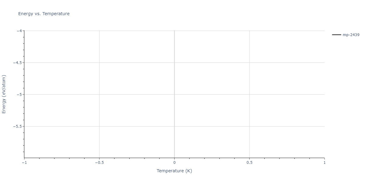 EAM_Dynamo_WilsonMendelev_2015_NiZr__MO_306032198193_000/mdthermo.Ni5Zr.U