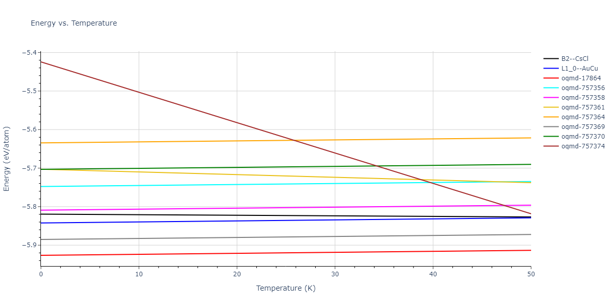 EAM_Dynamo_WilsonMendelev_2015_NiZr__MO_306032198193_000/mdthermo.NiZr.U