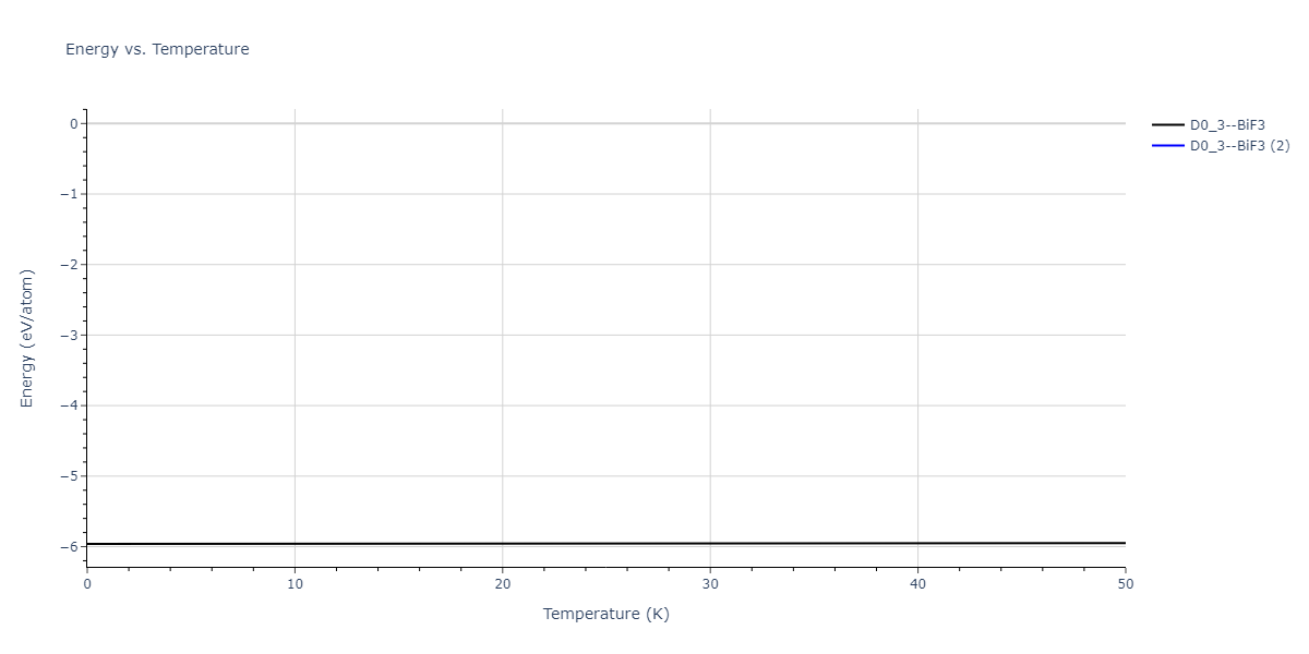EAM_Dynamo_WilsonMendelev_2015_NiZr__MO_306032198193_000/mdthermo.NiZr3.U