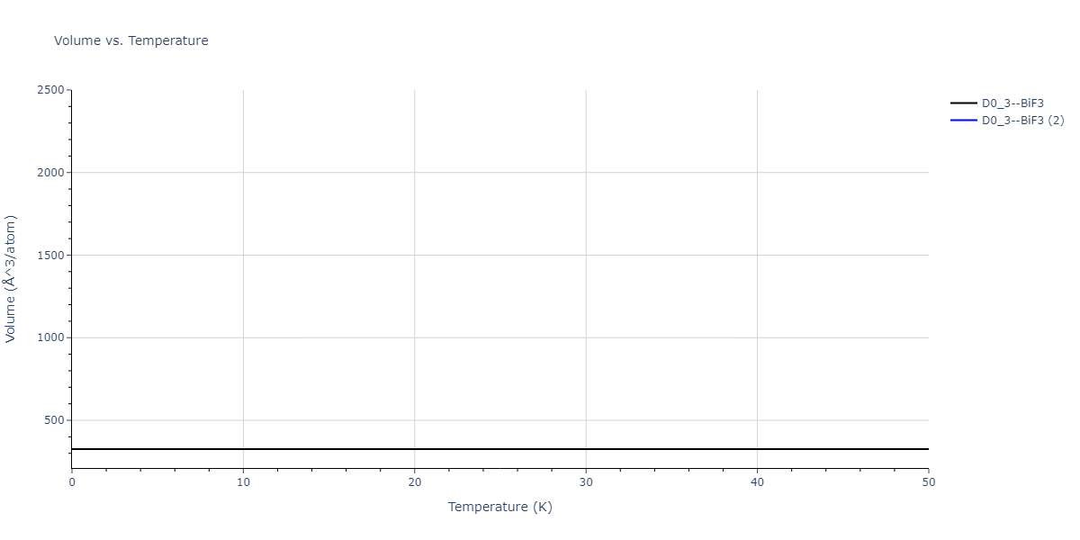 EAM_Dynamo_WilsonMendelev_2015_NiZr__MO_306032198193_000/mdthermo.NiZr3.V