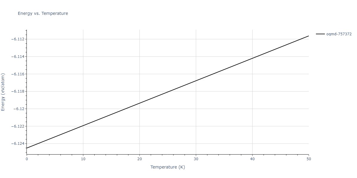 EAM_Dynamo_WilsonMendelev_2015_NiZr__MO_306032198193_000/mdthermo.NiZr5.U