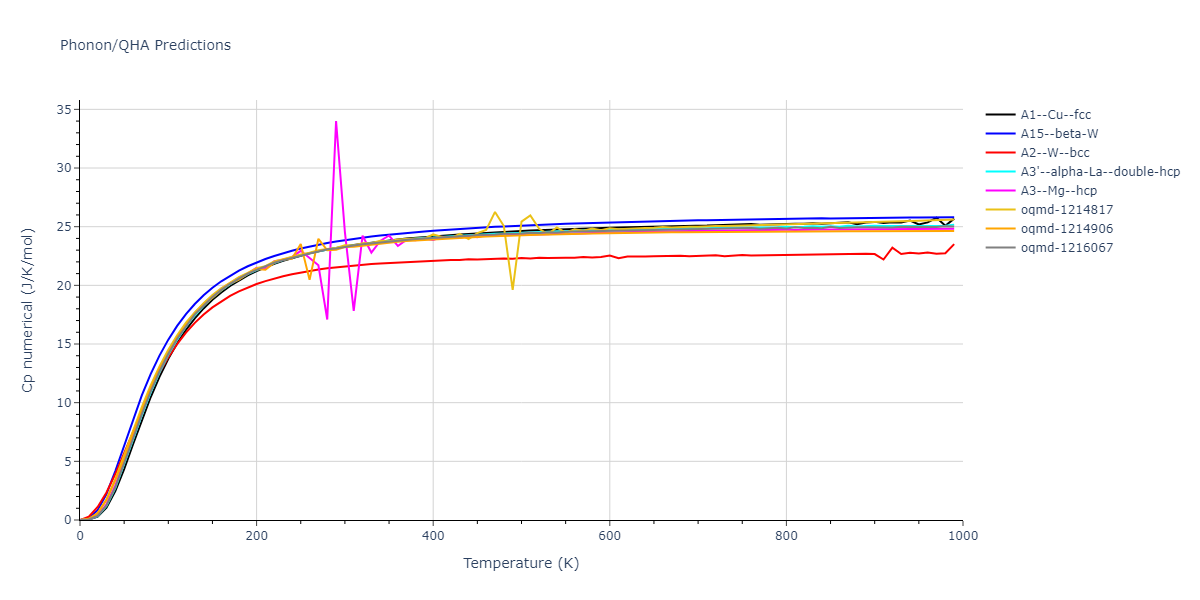 EAM_Dynamo_WilsonMendelev_2015_NiZr__MO_306032198193_000/phonon.Ni.Cp-num.png