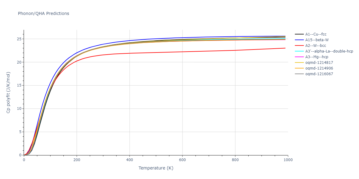 EAM_Dynamo_WilsonMendelev_2015_NiZr__MO_306032198193_000/phonon.Ni.Cp-poly.png