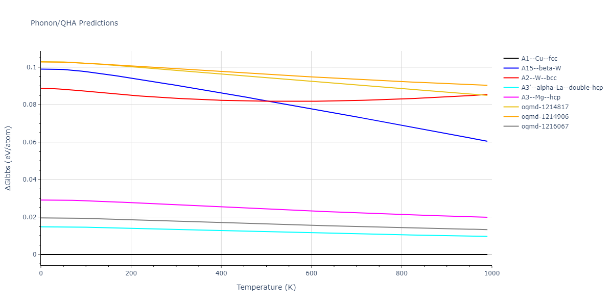 EAM_Dynamo_WilsonMendelev_2015_NiZr__MO_306032198193_000/phonon.Ni.G.png