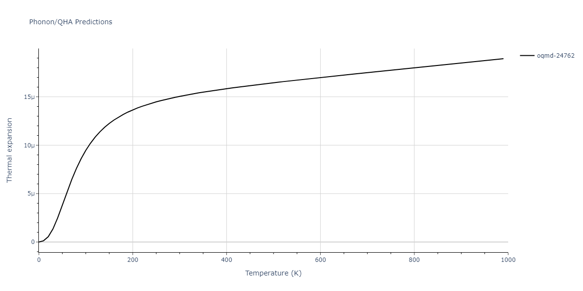 EAM_Dynamo_WilsonMendelev_2015_NiZr__MO_306032198193_000/phonon.Ni21Zr8.alpha.png