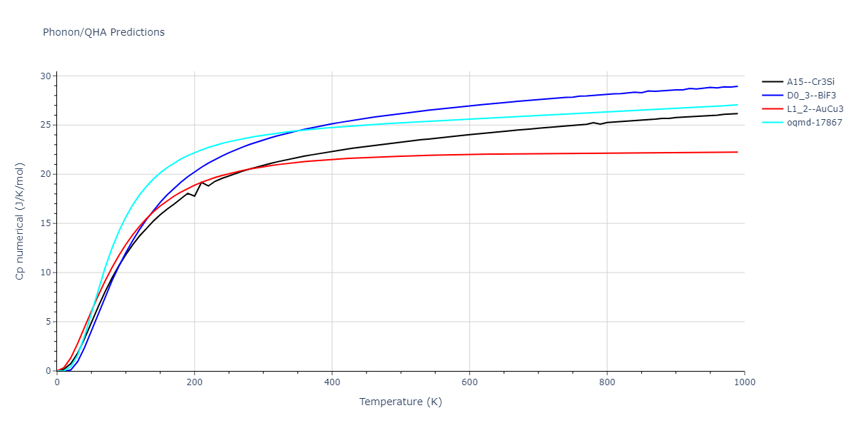 EAM_Dynamo_WilsonMendelev_2015_NiZr__MO_306032198193_000/phonon.Ni3Zr.Cp-num.png