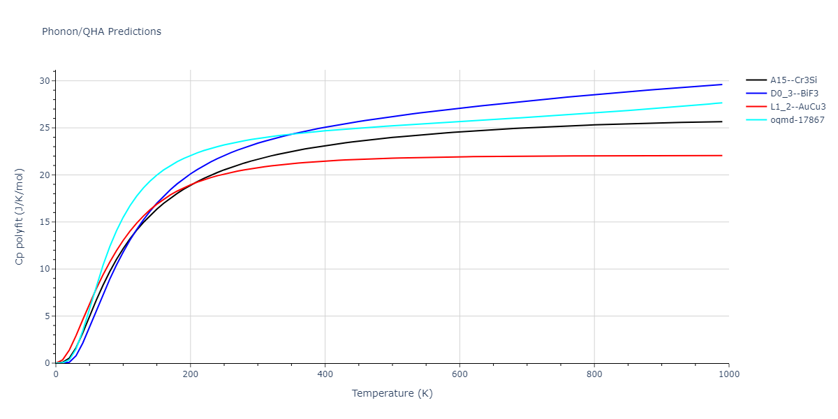 EAM_Dynamo_WilsonMendelev_2015_NiZr__MO_306032198193_000/phonon.Ni3Zr.Cp-poly.png