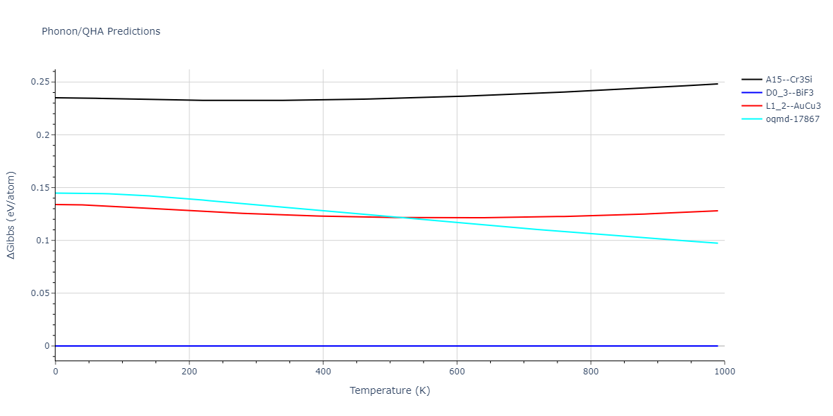 EAM_Dynamo_WilsonMendelev_2015_NiZr__MO_306032198193_000/phonon.Ni3Zr.G.png