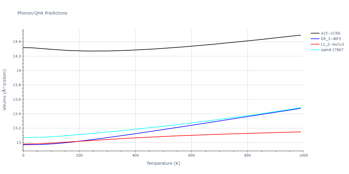 EAM_Dynamo_WilsonMendelev_2015_NiZr__MO_306032198193_000/phonon.Ni3Zr.V.png