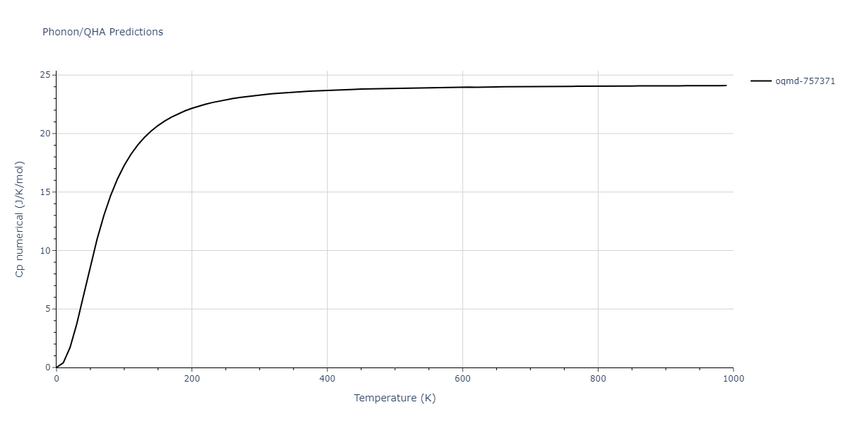 EAM_Dynamo_WilsonMendelev_2015_NiZr__MO_306032198193_000/phonon.Ni3Zr4.Cp-num.png