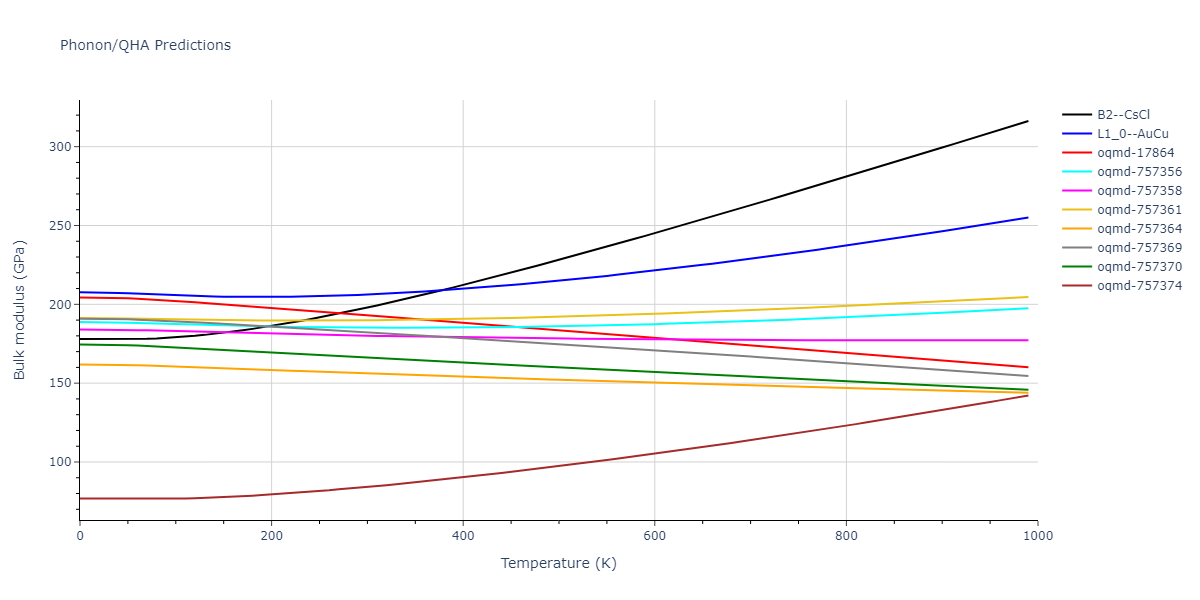 EAM_Dynamo_WilsonMendelev_2015_NiZr__MO_306032198193_000/phonon.NiZr.B.png